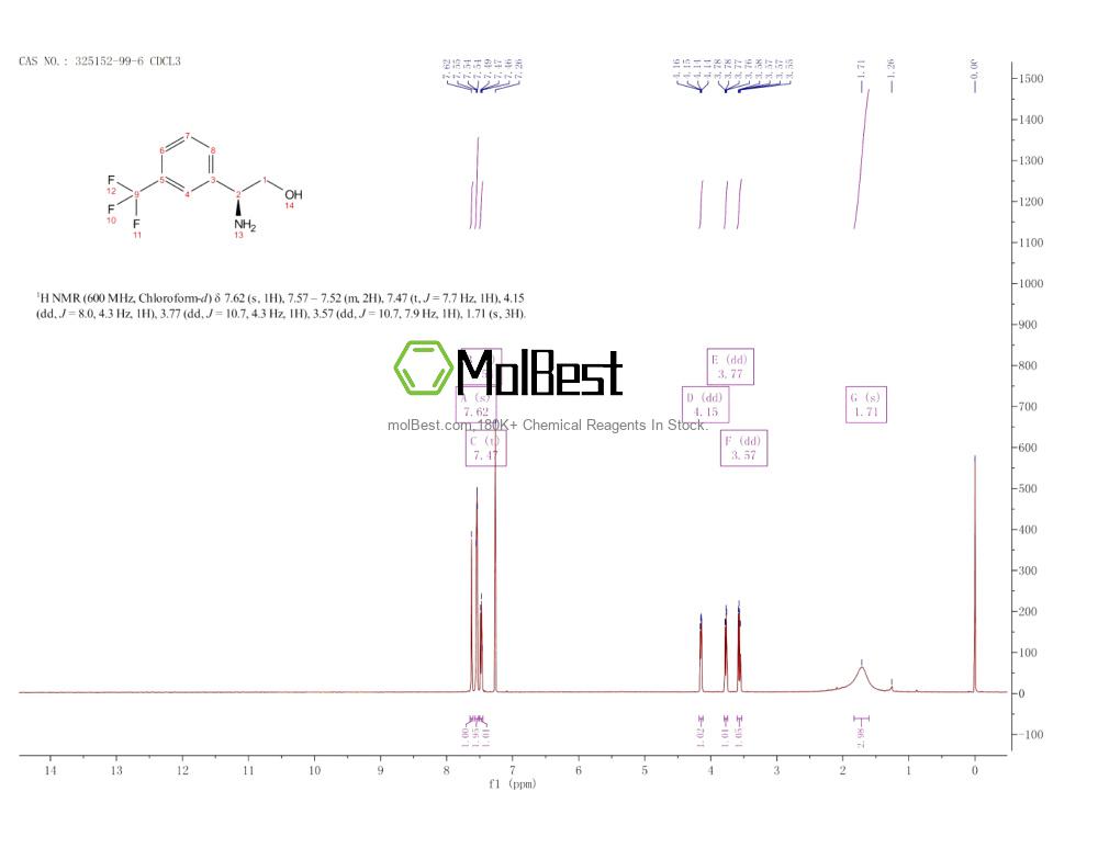 Physical sample testing spectrum (NMR) of 325152-99-6