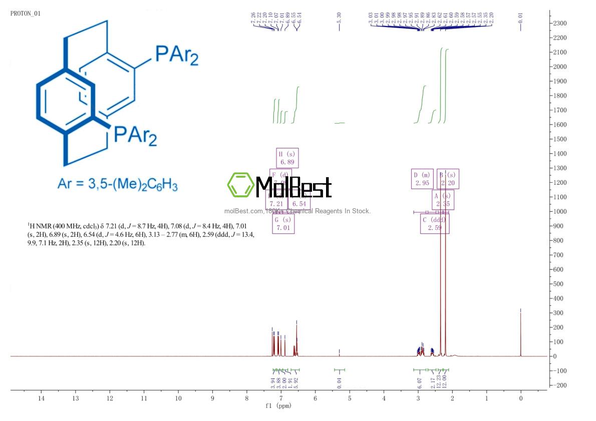 Physical sample testing spectrum (NMR) of 325168-88-5