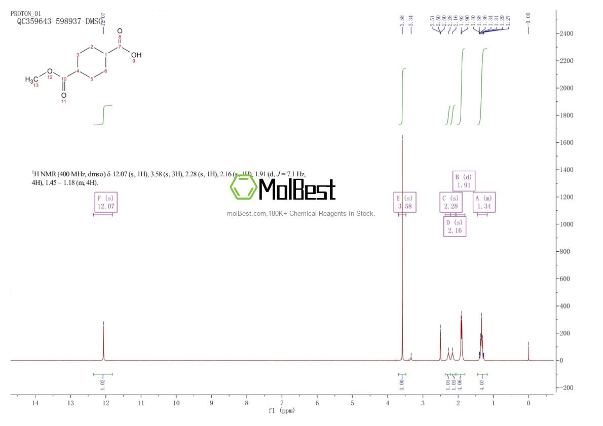 Physical sample testing spectrum (NMR) of 32529-79-6