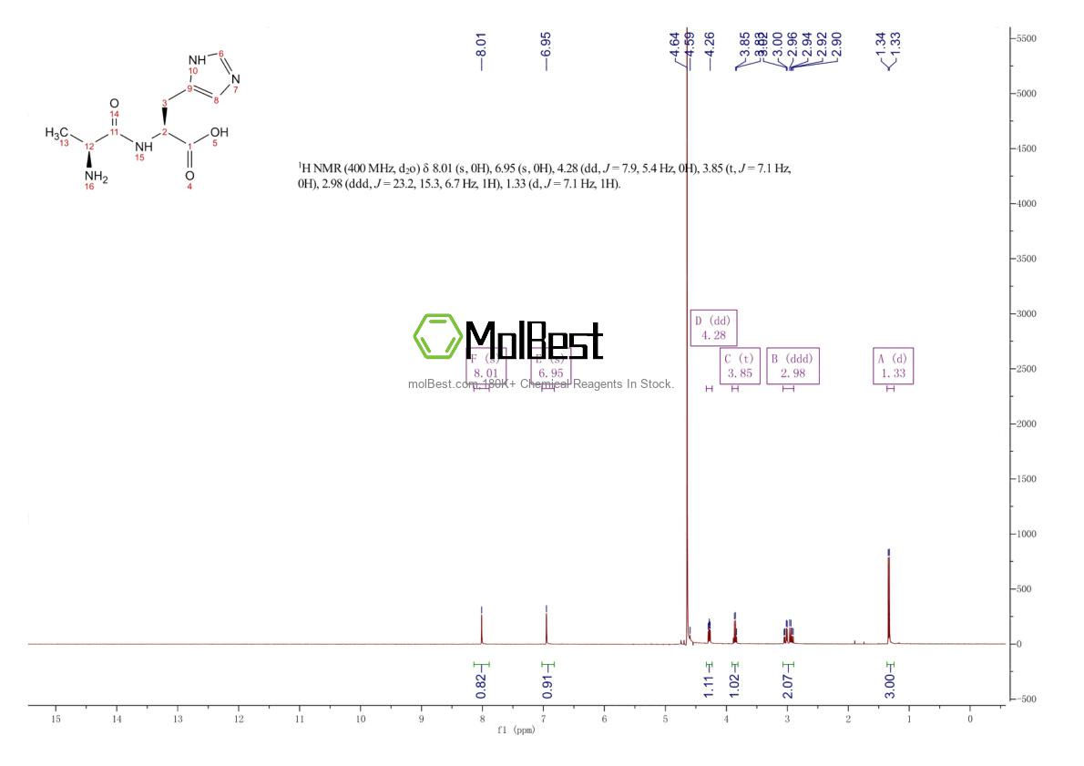 Physical sample testing spectrum (NMR) of 3253-17-6