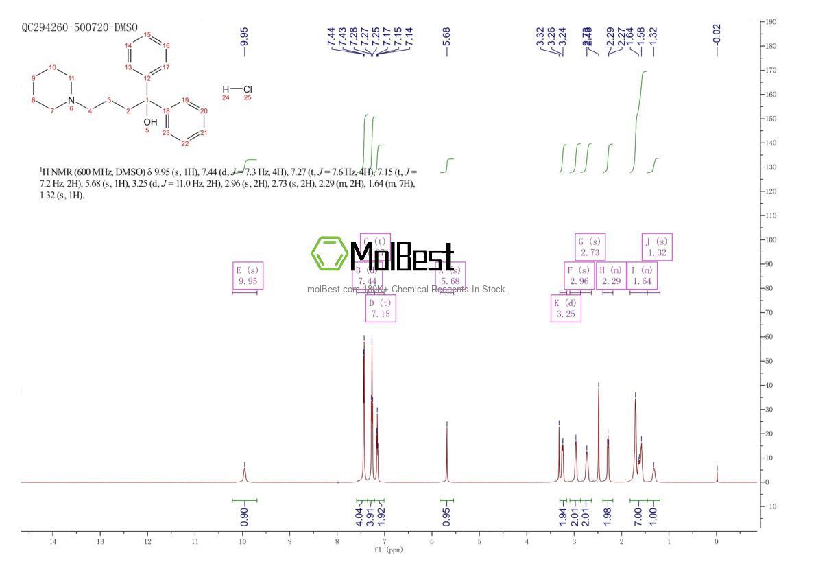 Physical sample testing spectrum (NMR) of 3254-89-5