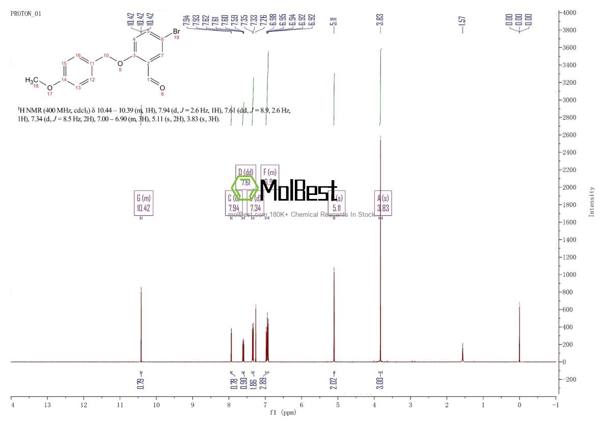 Physical sample testing spectrum (NMR) of 325457-67-8