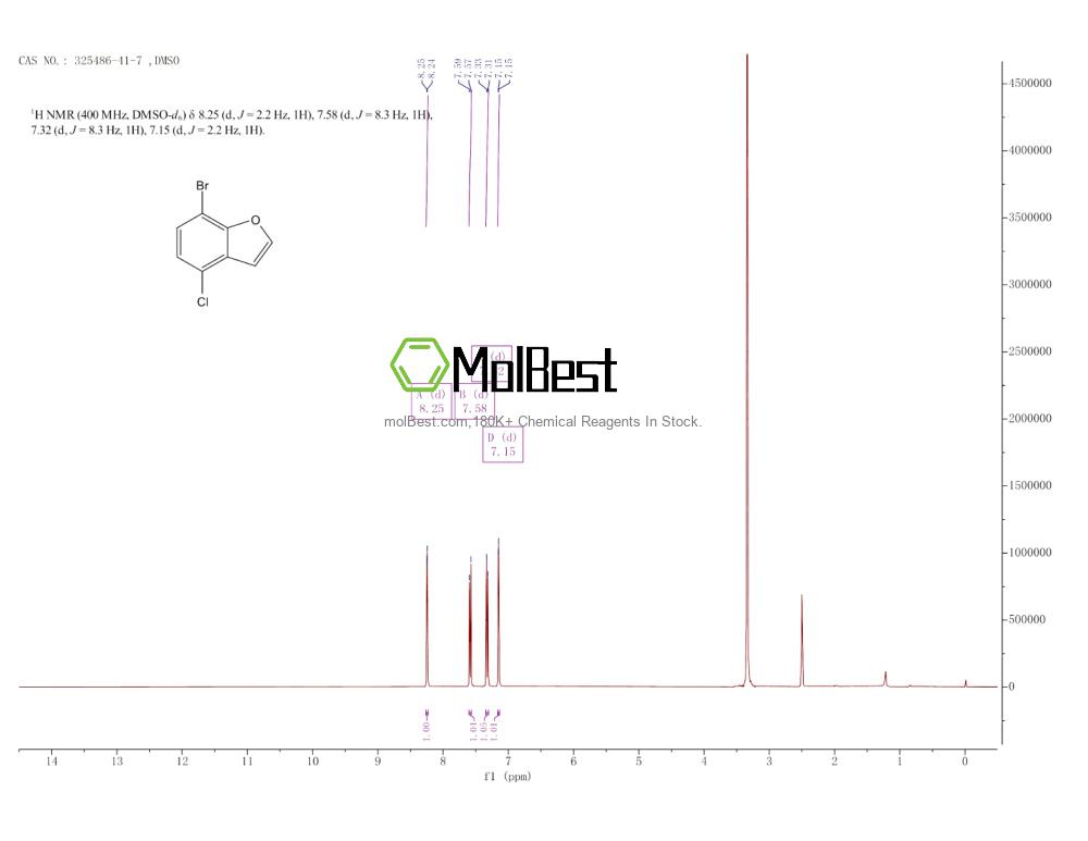 Physical sample testing spectrum (NMR) of 325486-41-7