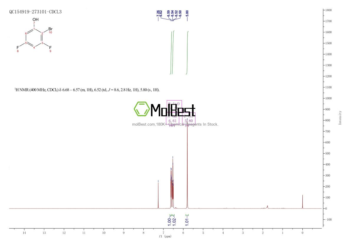 Physical sample testing spectrum (NMR) of 325486-43-9