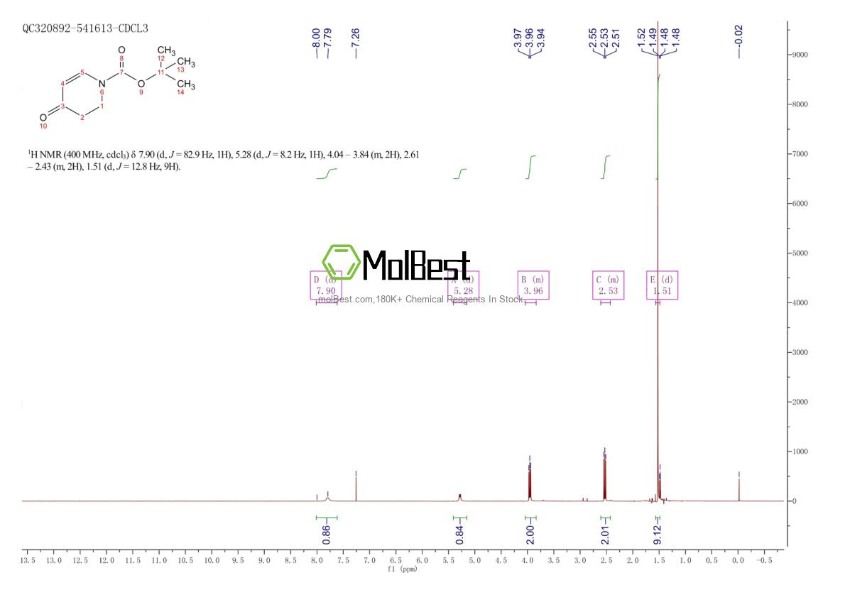325486-45-1 fiziksel numune test spektrumu (NMR)