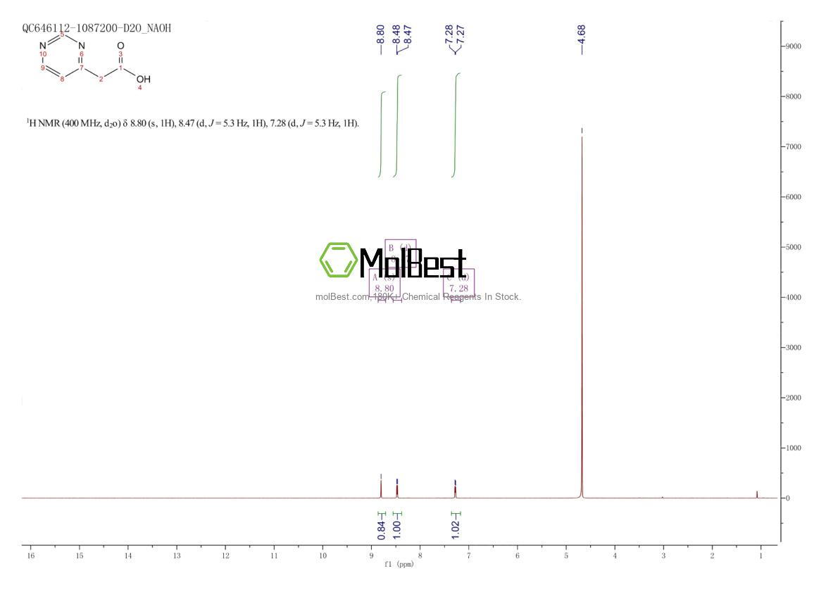 Physical sample testing spectrum (NMR) of 325491-53-0