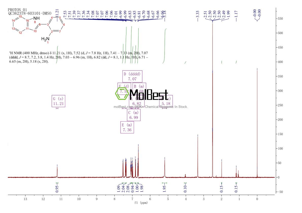 Physical sample testing spectrum (NMR) of 32566-01-1