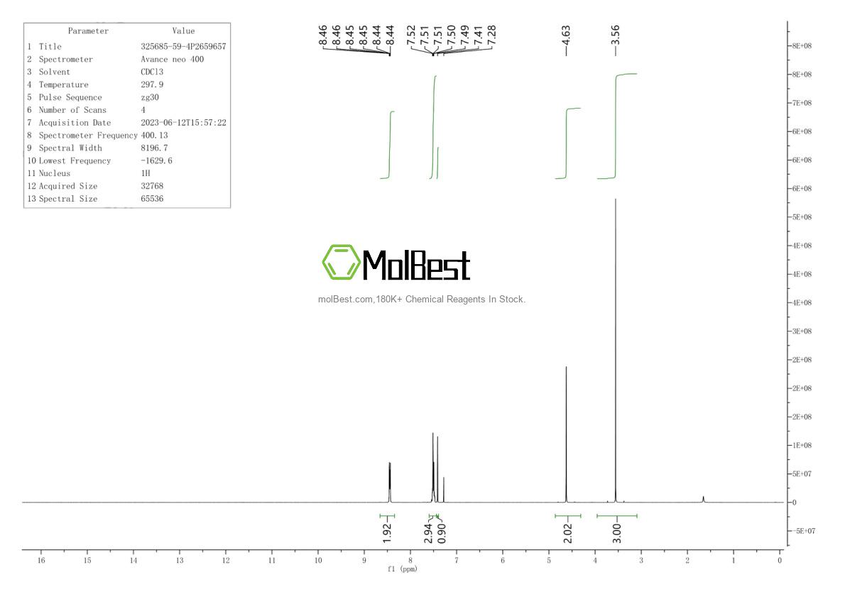 Physical sample testing spectrum (NMR) of 325685-59-4