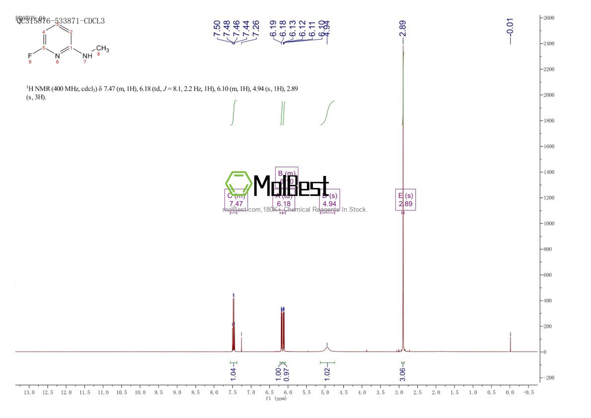 Physical sample testing spectrum (NMR) of 325707-66-2