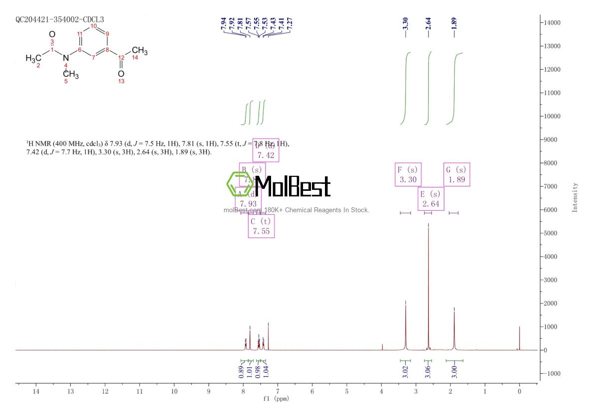 Physical sample testing spectrum (NMR) of 325715-13-7