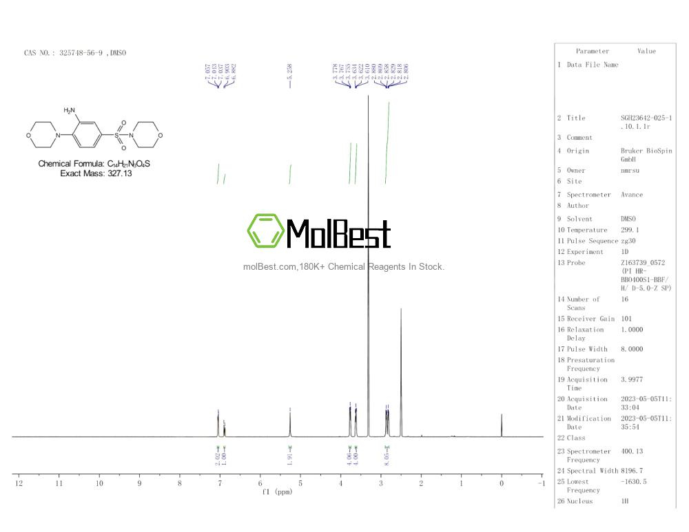 Physical sample testing spectrum (NMR) of 325748-56-9