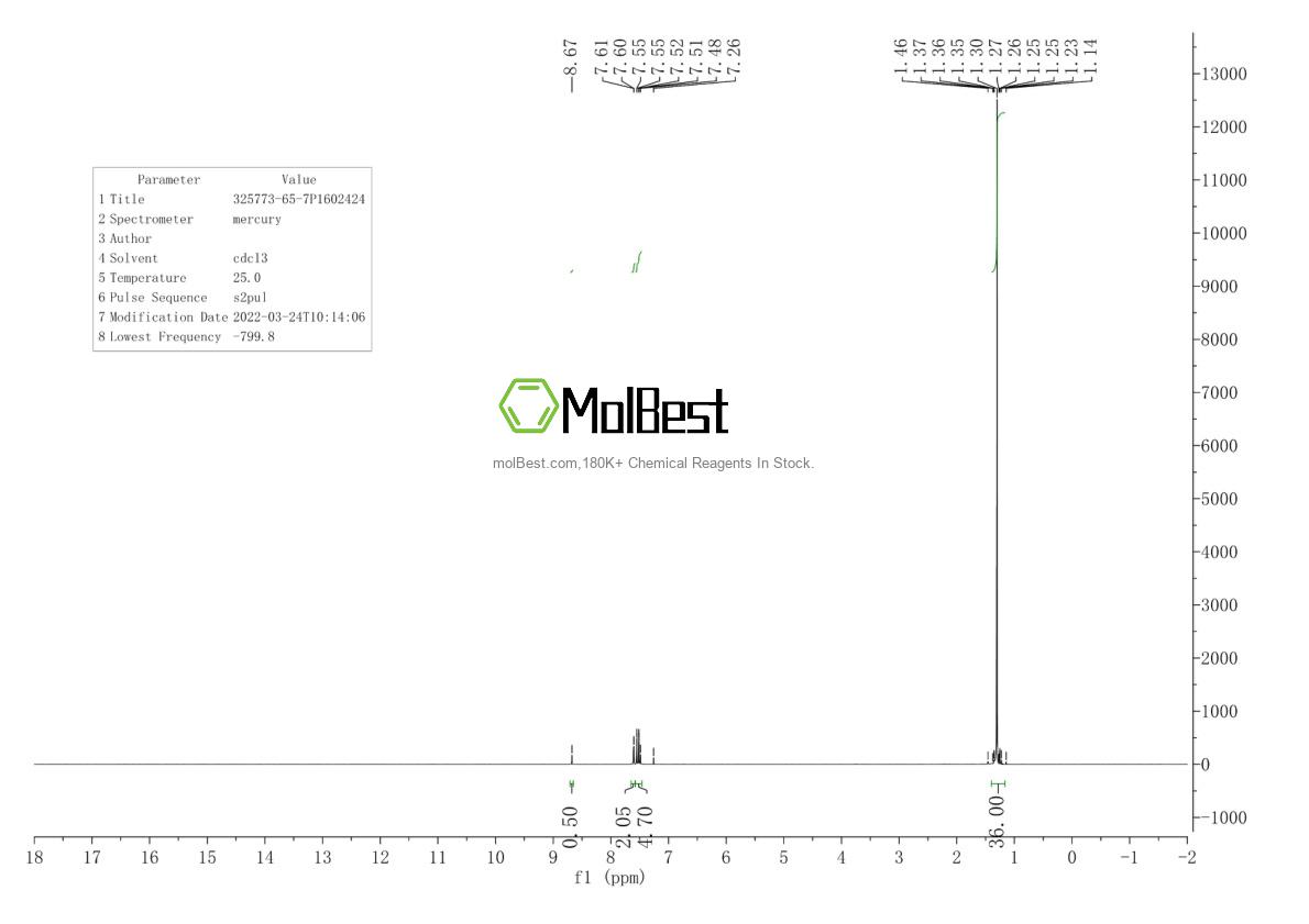 Physical sample testing spectrum (NMR) of 325773-65-7