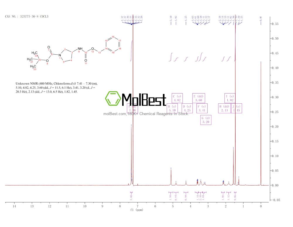Physical sample testing spectrum (NMR) of 325775-36-8