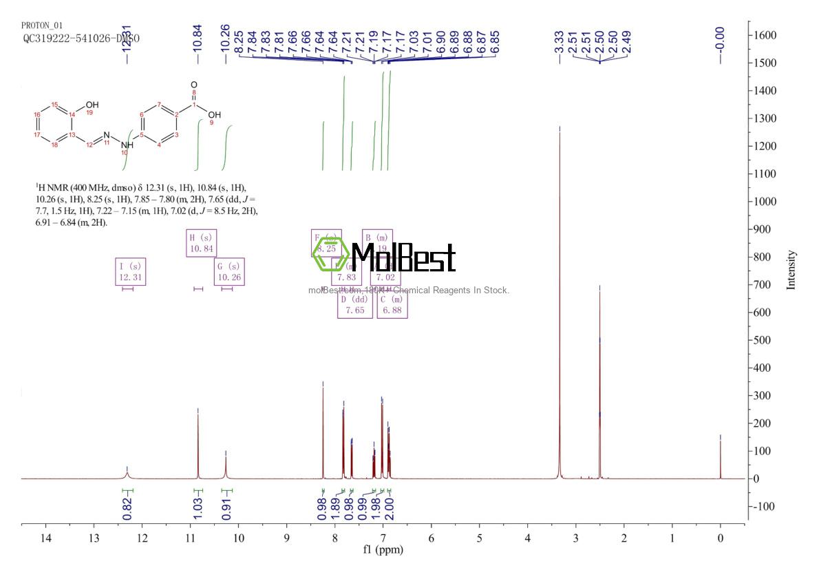 Physical sample testing spectrum (NMR) of 325777-03-5