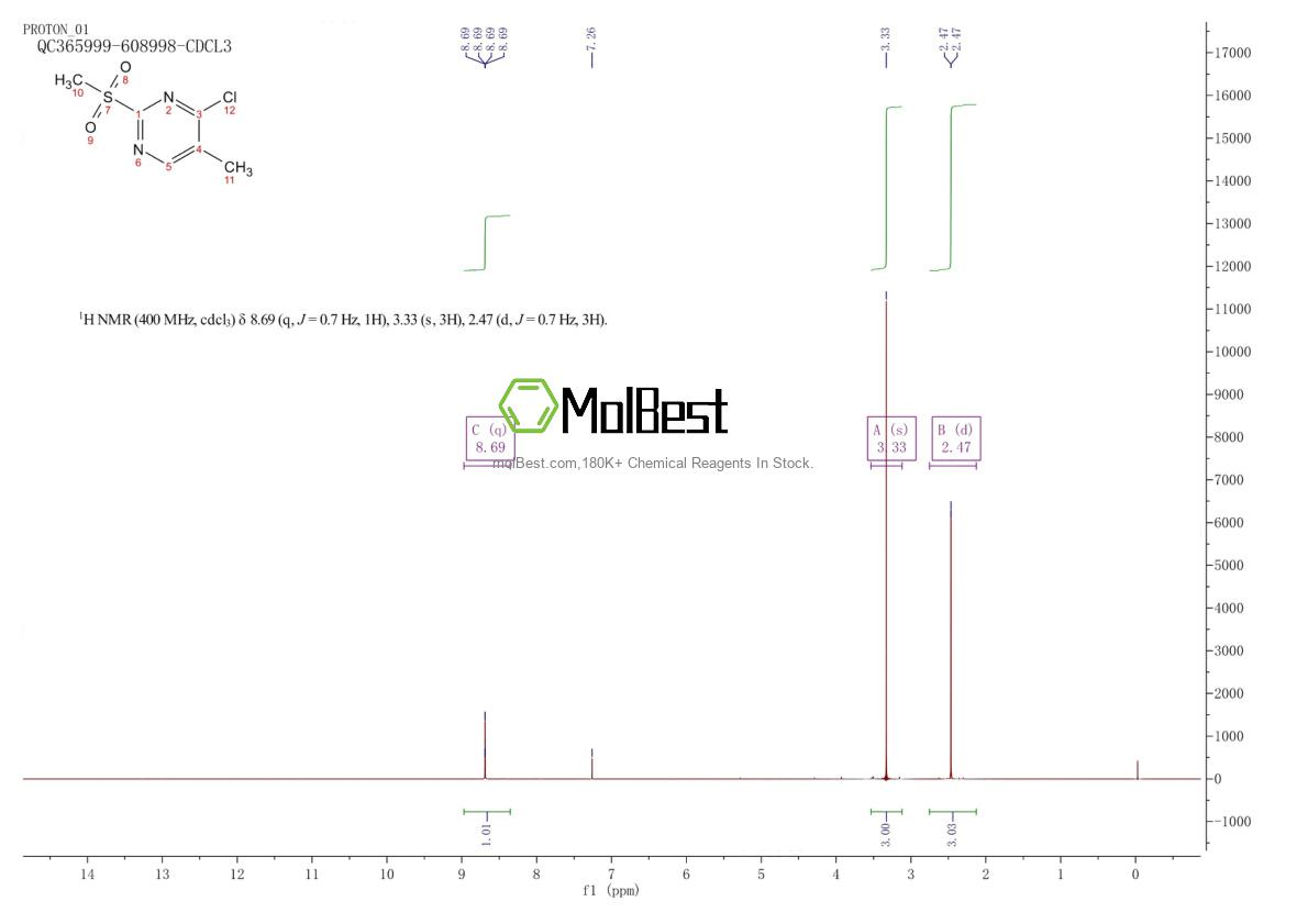 Physical sample testing spectrum (NMR) of 325780-94-7