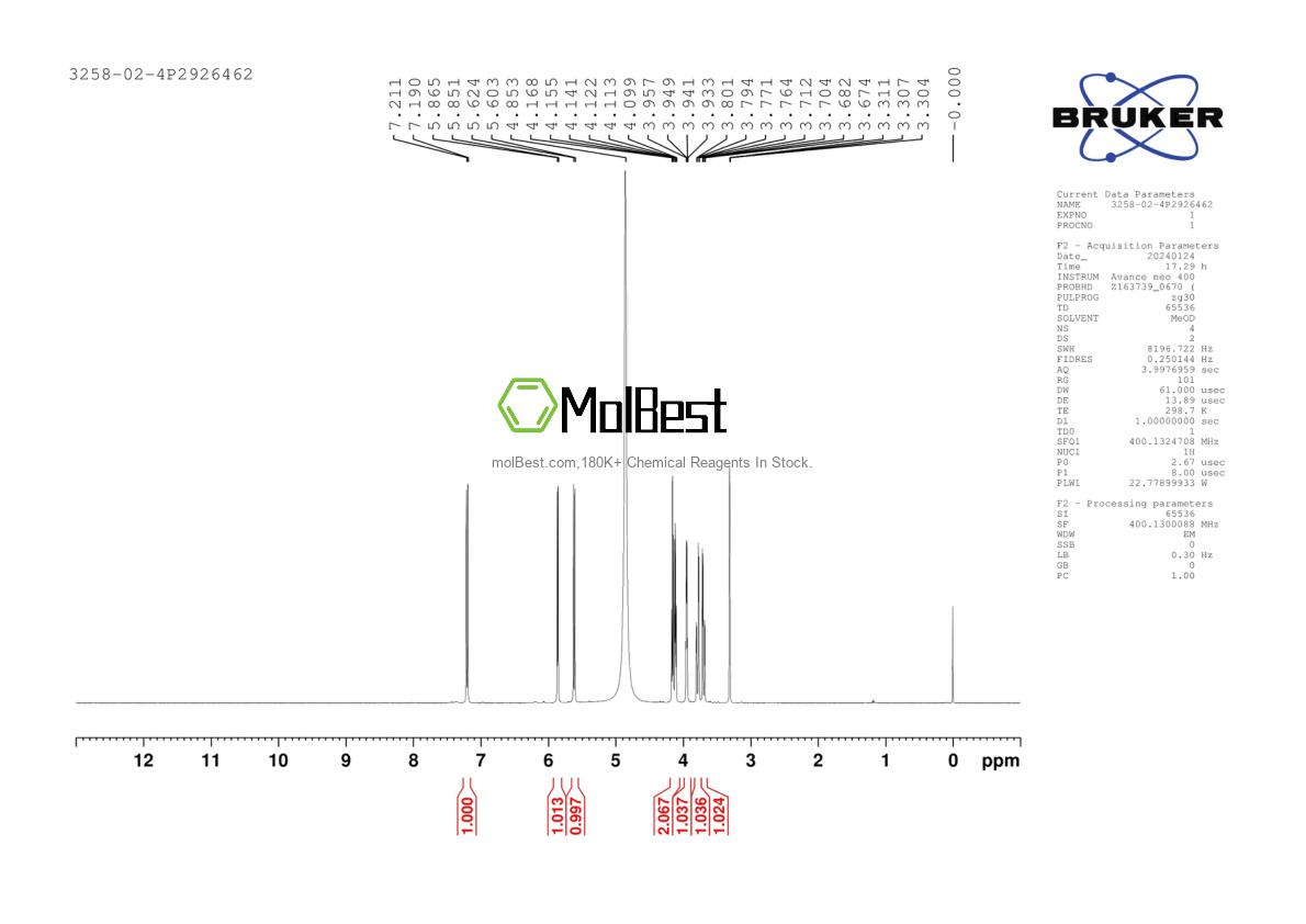 Physical sample testing spectrum (NMR) of 3258-02-4