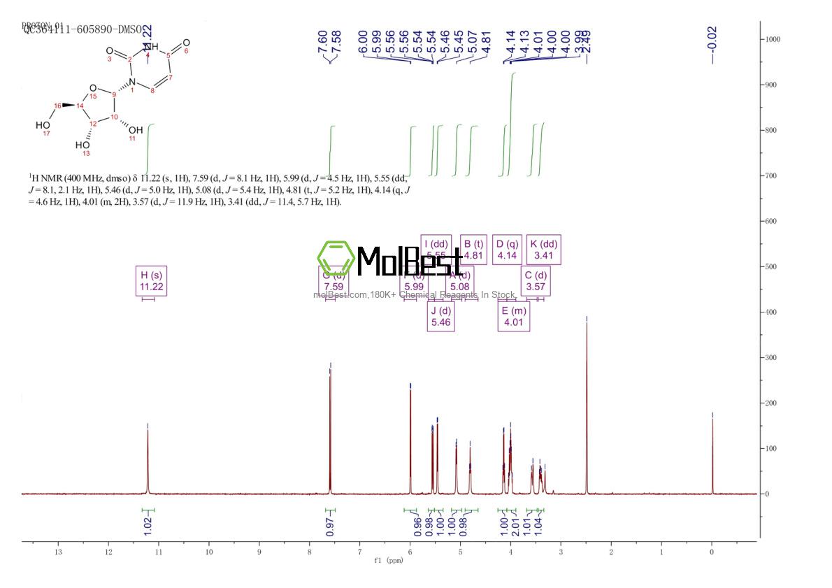 Physical sample testing spectrum (NMR) of 3258-07-9