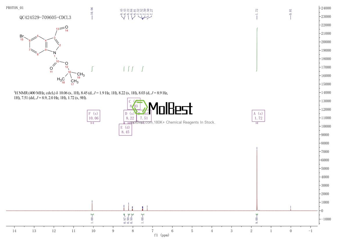 Physical sample testing spectrum (NMR) of 325800-39-3