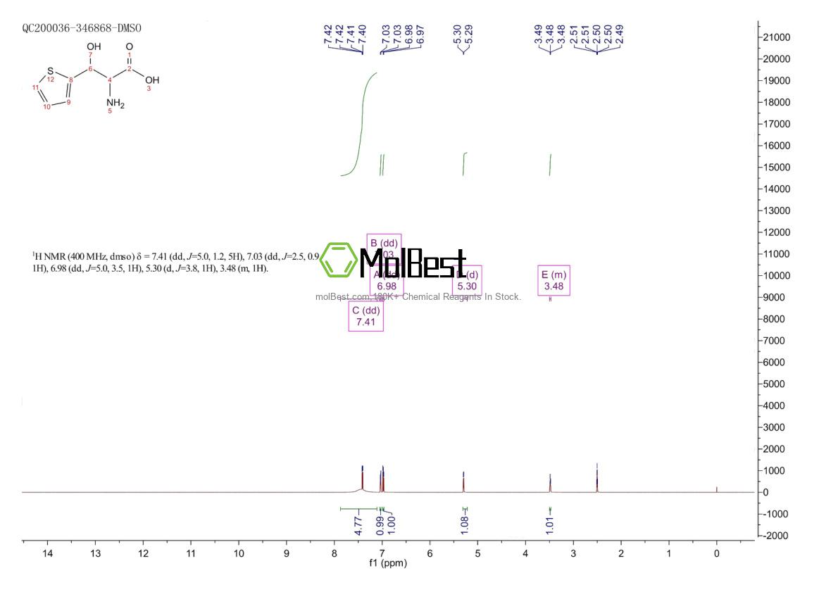 Physical sample testing spectrum (NMR) of 32595-59-8