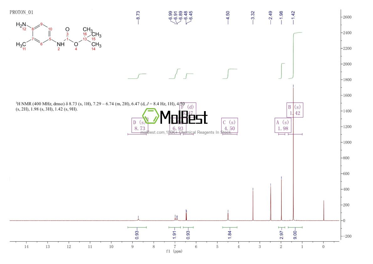 Physical sample testing spectrum (NMR) of 325953-41-1