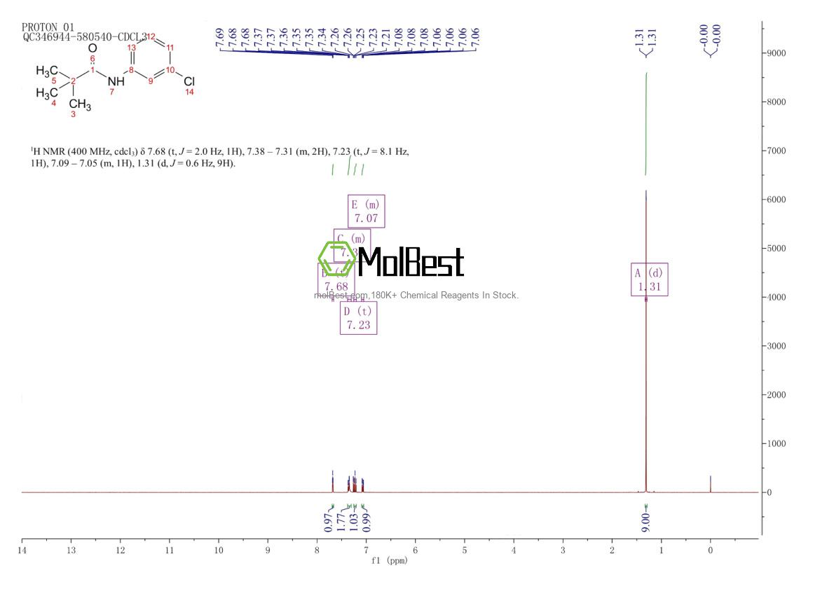 Physical sample testing spectrum (NMR) of 32597-37-8