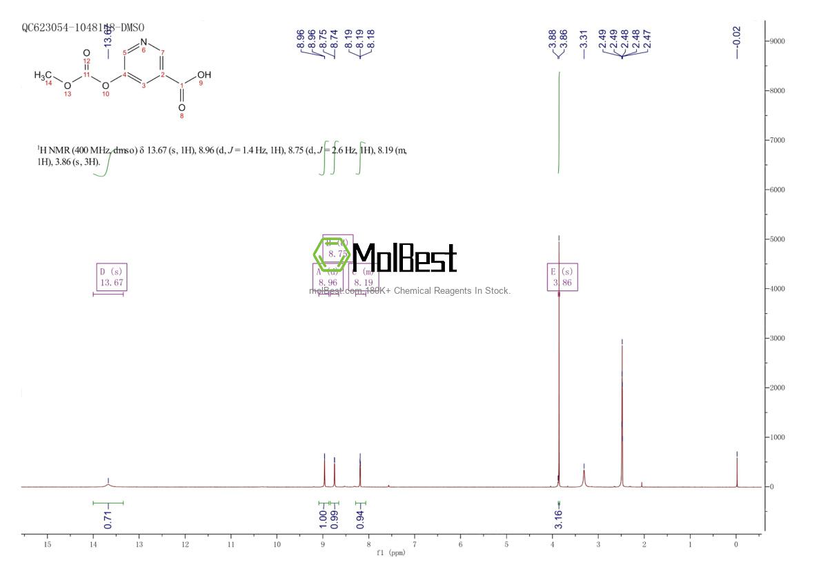 Physical sample testing spectrum (NMR) of 325970-20-5