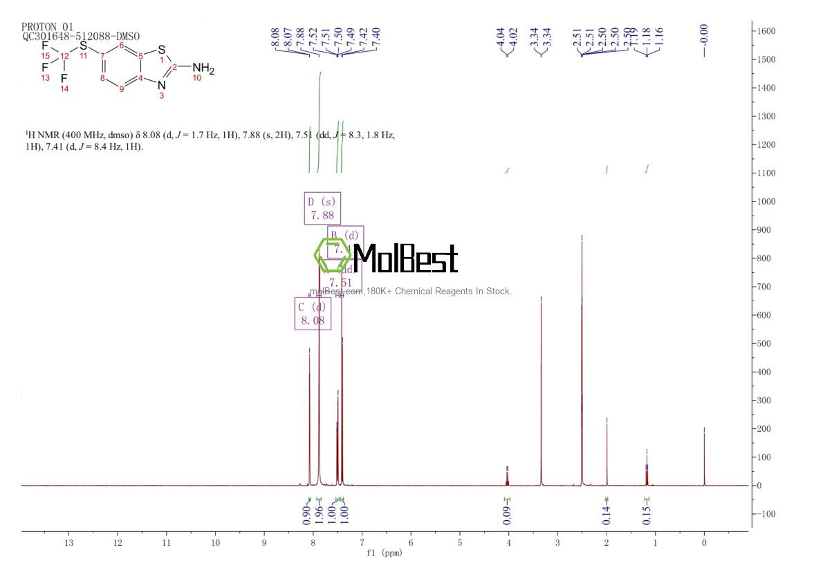 Physical sample testing spectrum (NMR) of 326-45-4