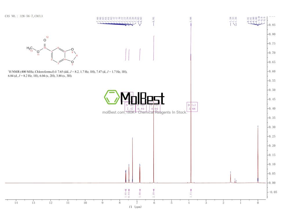 326-56-7 fiziksel numune test spektrumu (NMR)