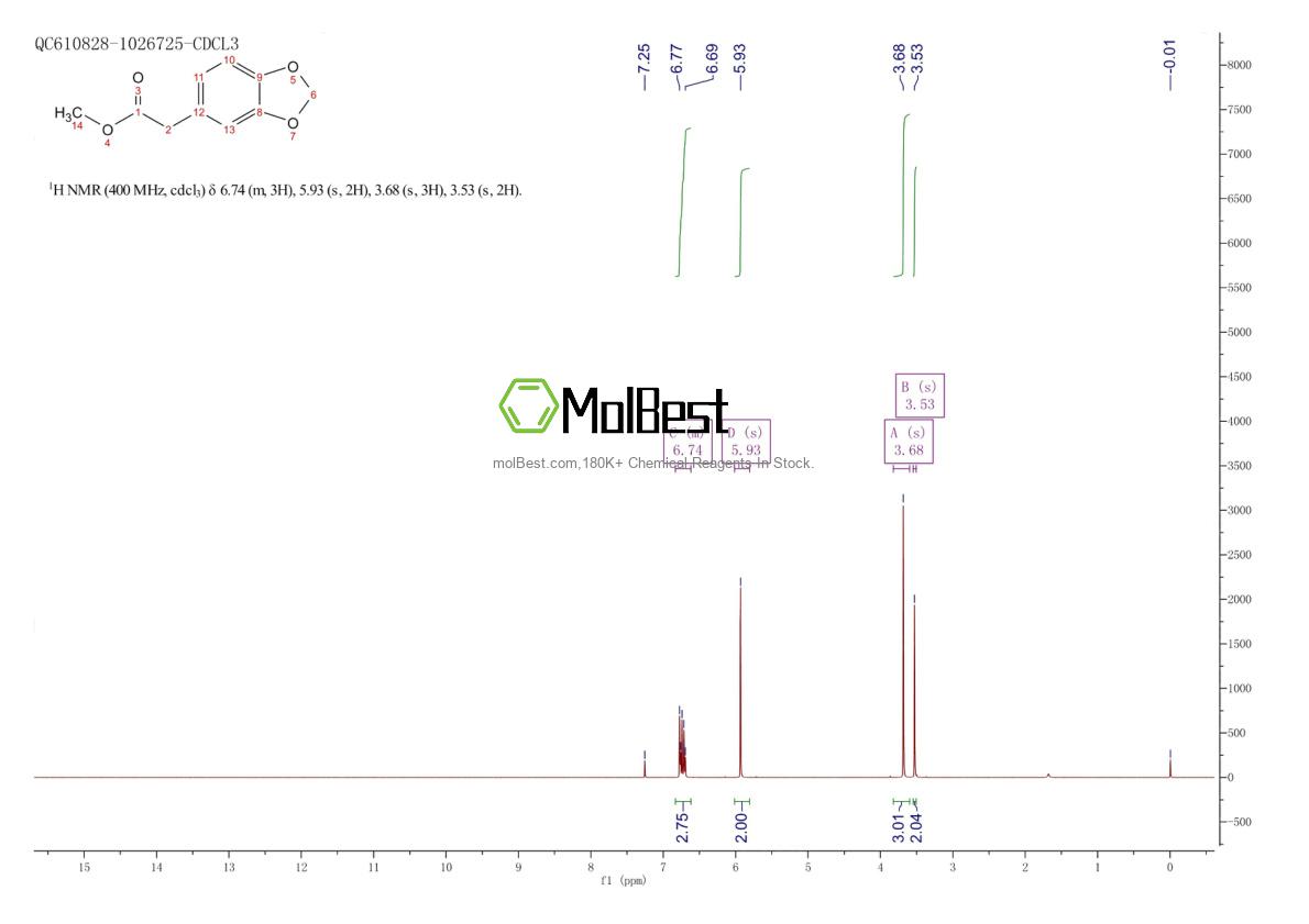 Spektrum pengujian sampel fisik (NMR) 326-59-0