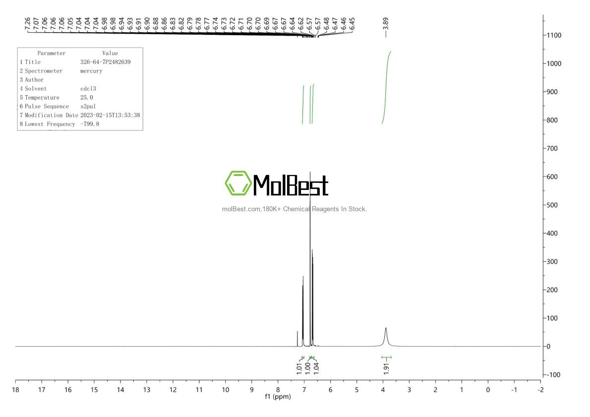 Physical sample testing spectrum (NMR) of 326-64-7