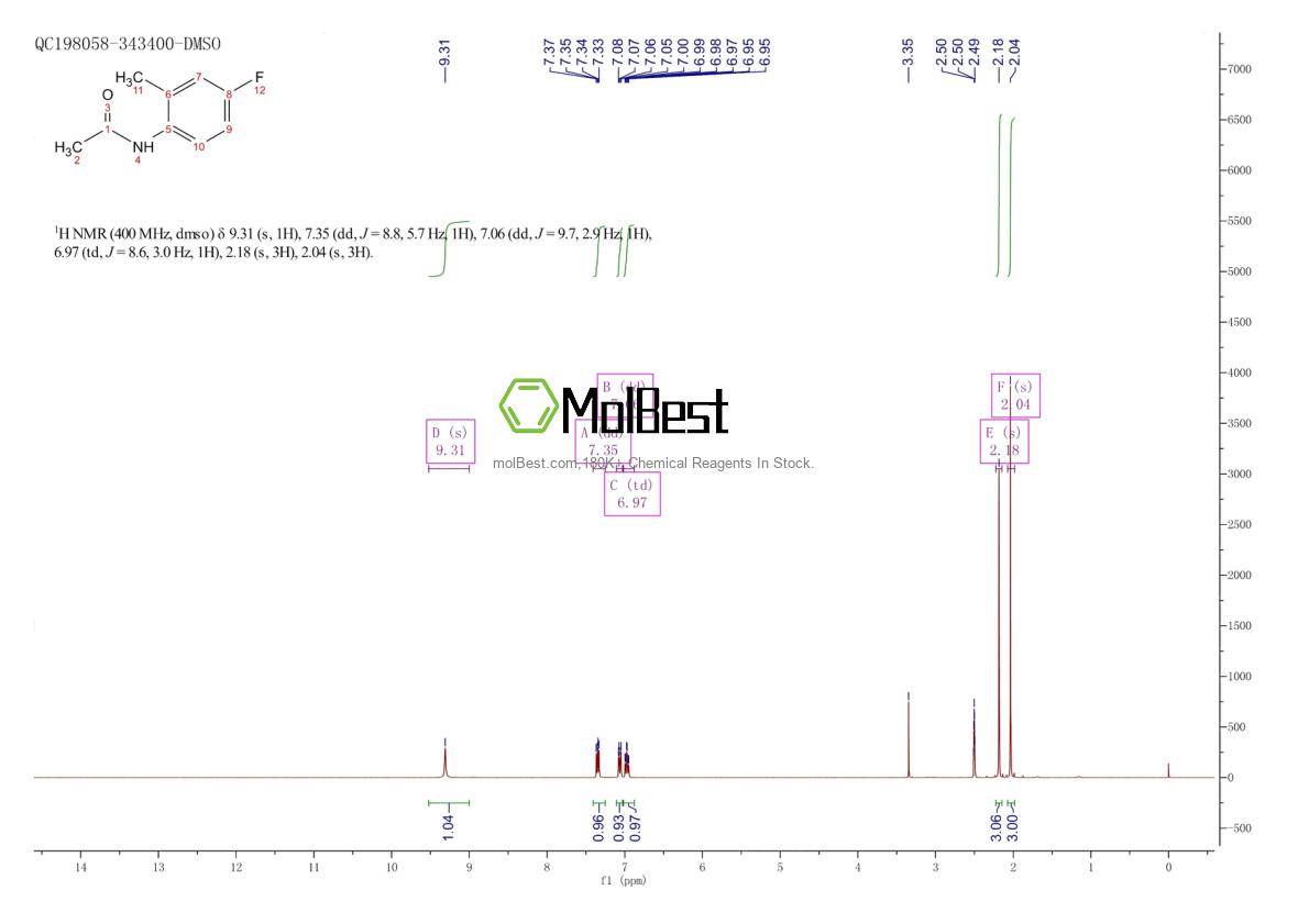 Physical sample testing spectrum (NMR) of 326-65-8