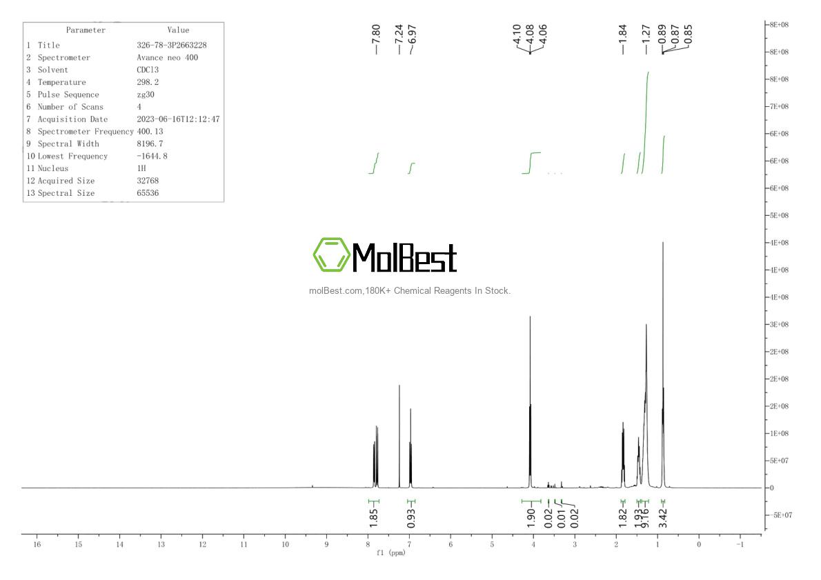 Physical sample testing spectrum (NMR) of 326-78-3