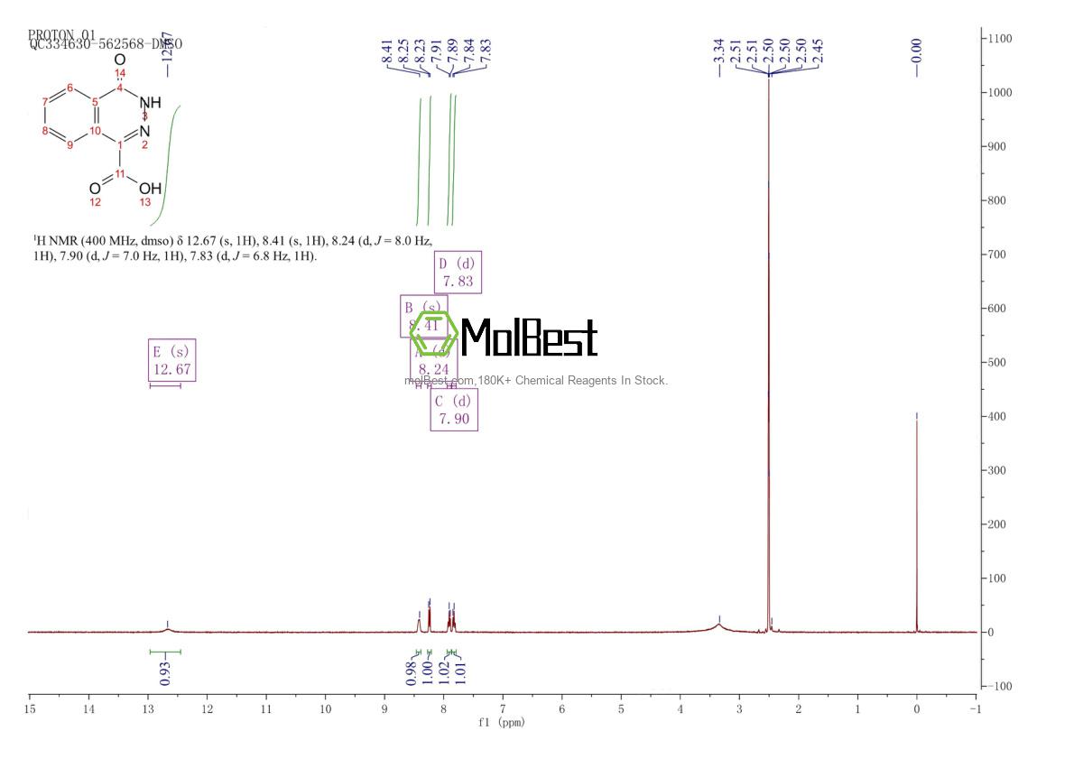 Physical sample testing spectrum (NMR) of 3260-44-4