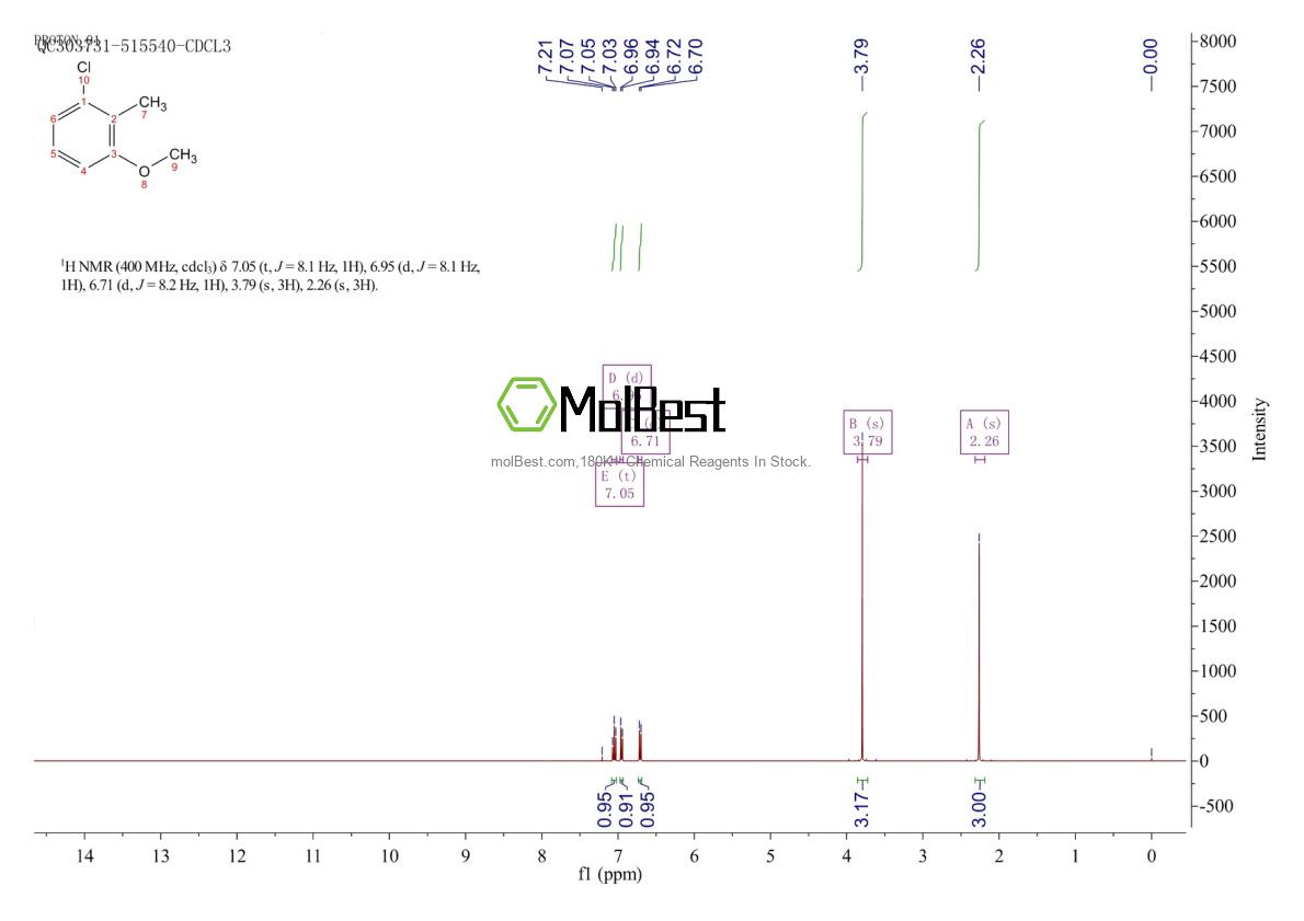 Physical sample testing spectrum (NMR) of 3260-88-6