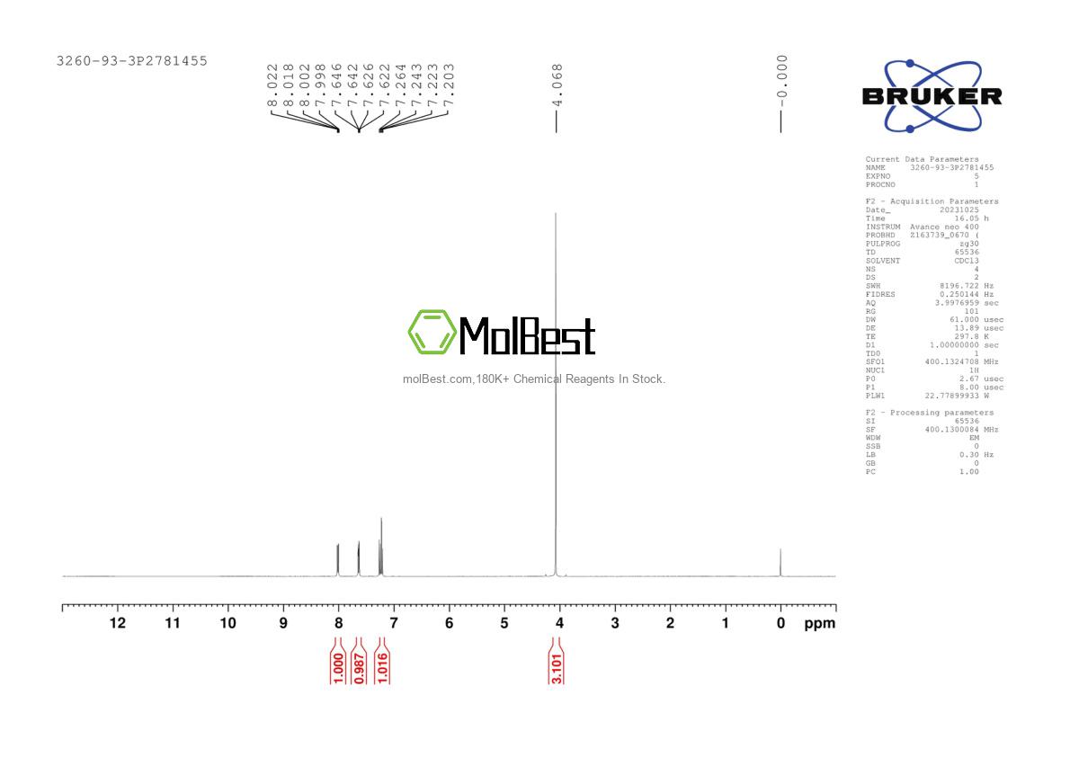 Physical sample testing spectrum (NMR) of 3260-93-3