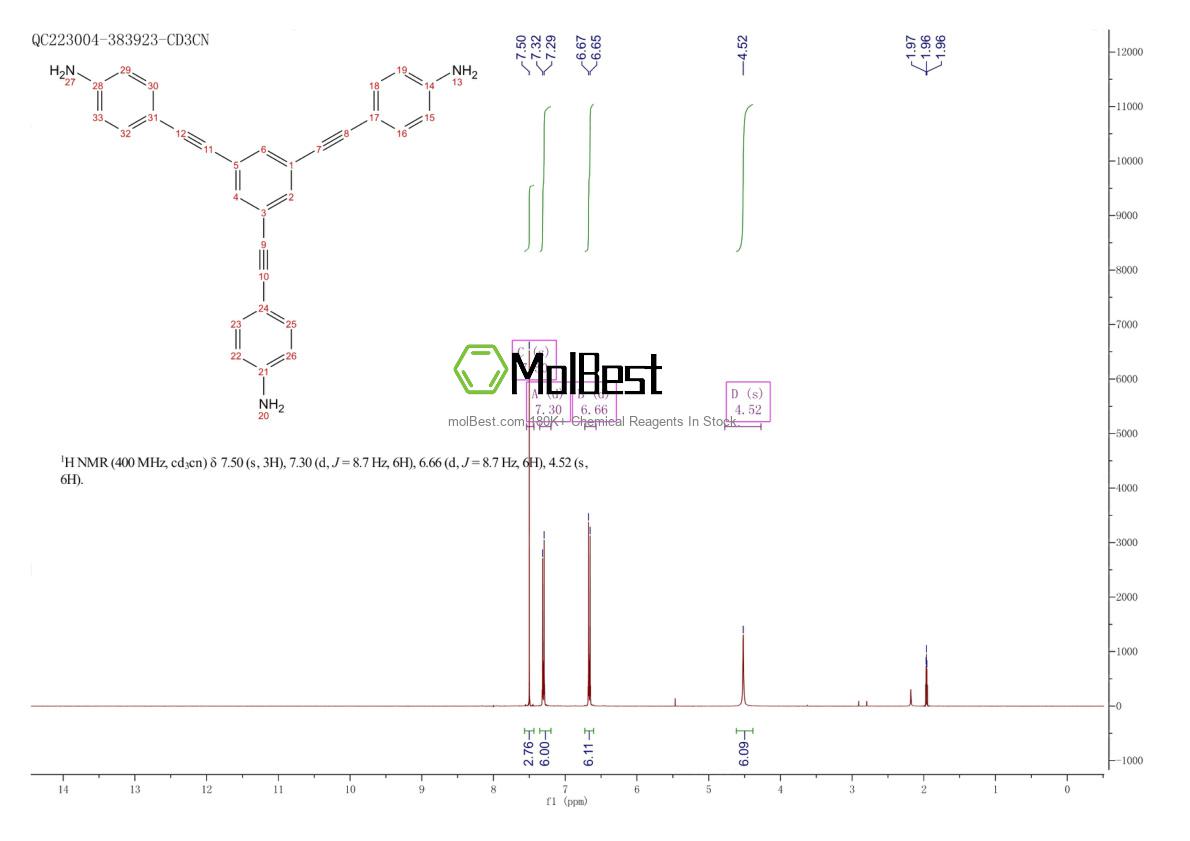 Physical sample testing spectrum (NMR) of 326002-91-9
