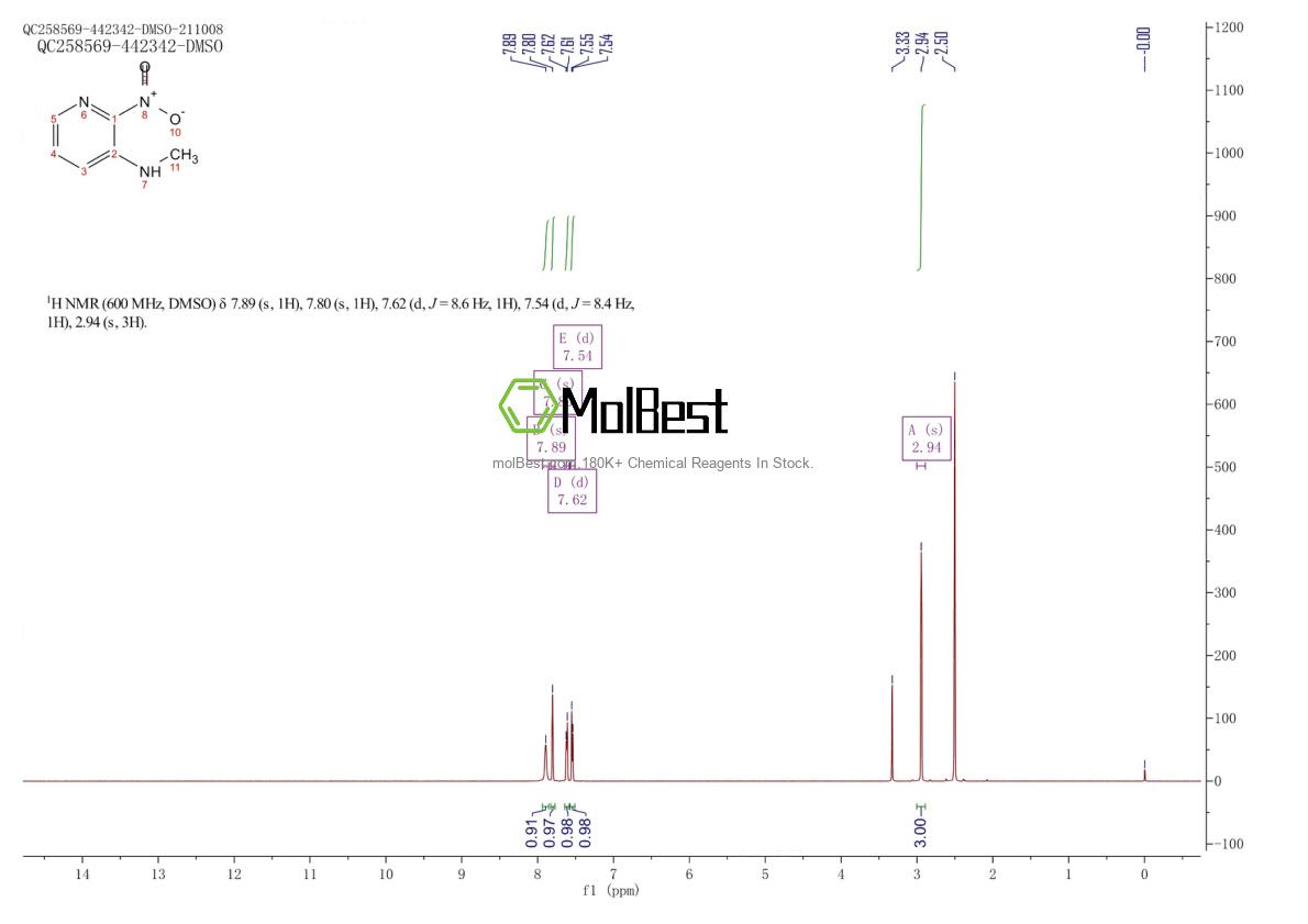 Physical sample testing spectrum (NMR) of 32605-06-4