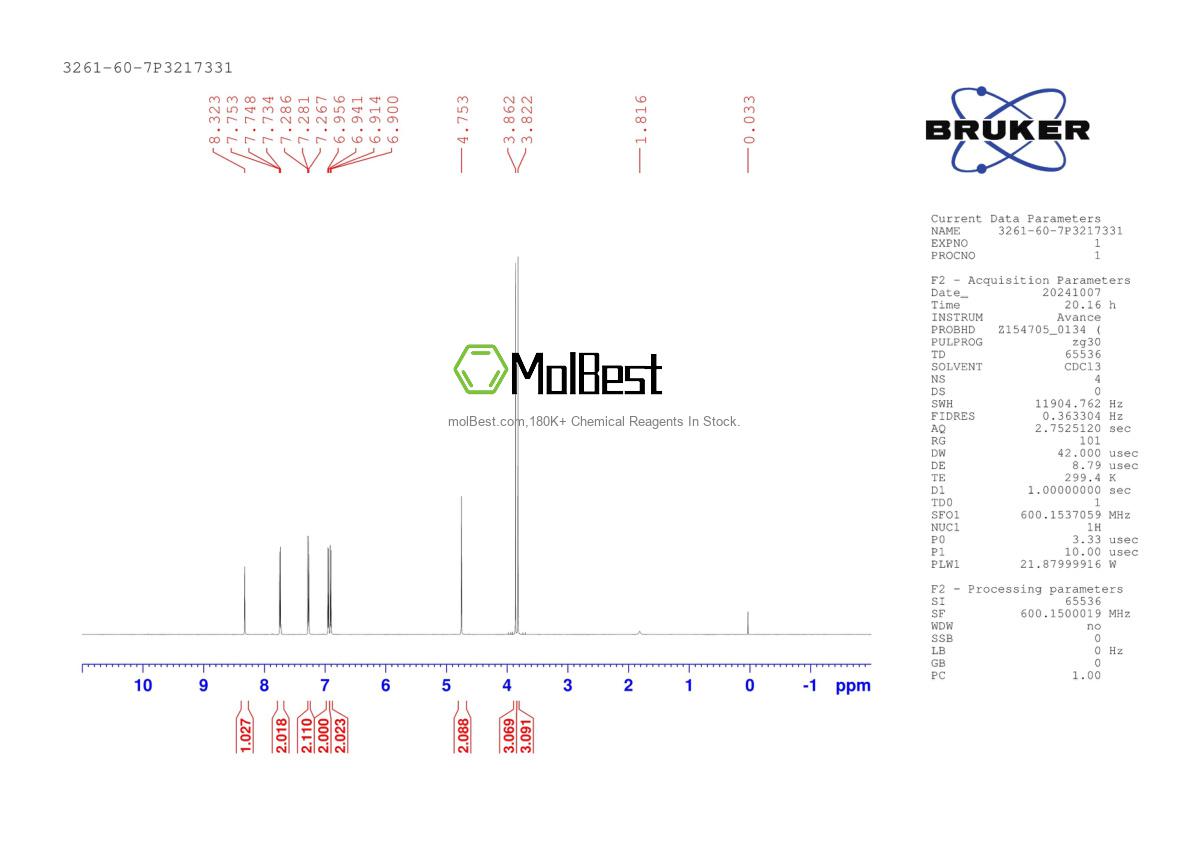 Physical sample testing spectrum (NMR) of 3261-60-7