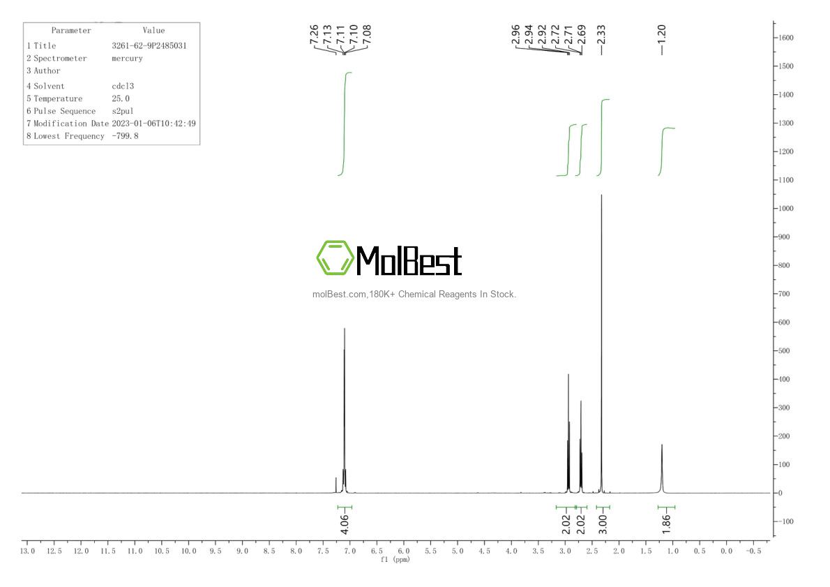 Physical sample testing spectrum (NMR) of 3261-62-9