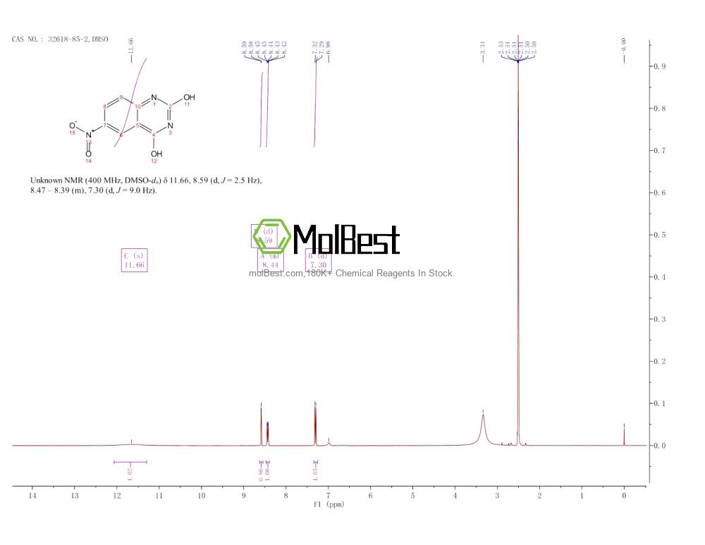 Physical sample testing spectrum (NMR) of 32618-85-2