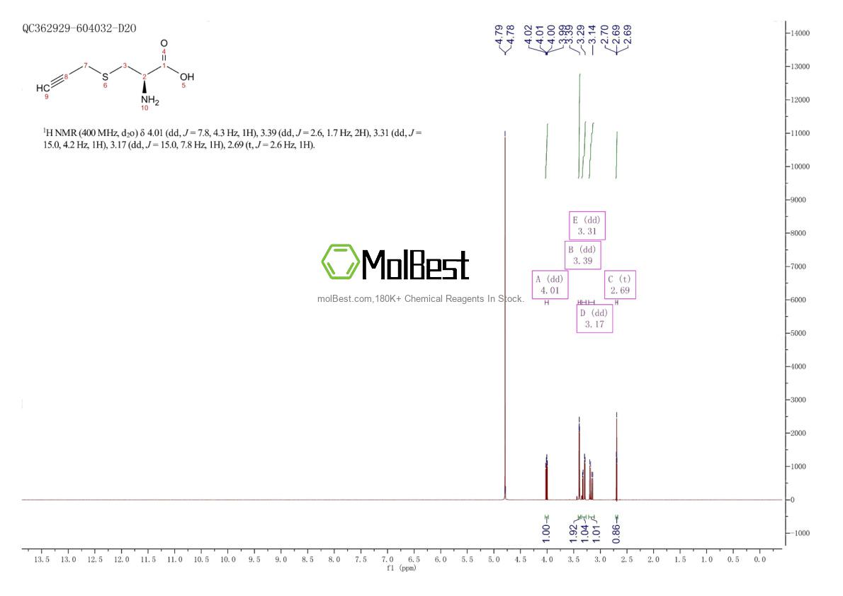 Physical sample testing spectrum (NMR) of 3262-64-4