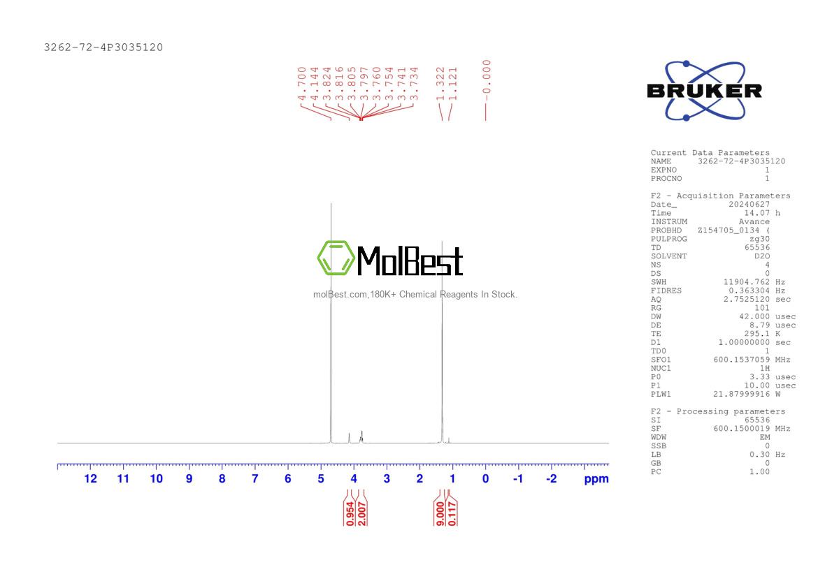 Physical sample testing spectrum (NMR) of 3262-72-4