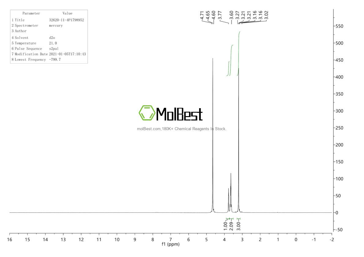 Physical sample testing spectrum (NMR) of 32620-11-4