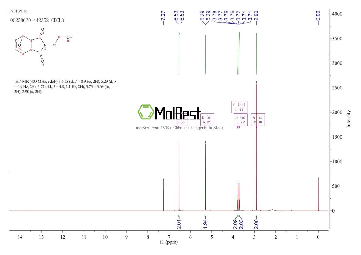 Physical sample testing spectrum (NMR) of 32620-90-9