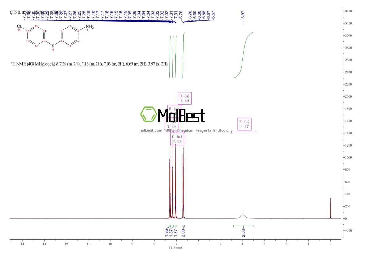 Physical sample testing spectrum (NMR) of 32631-29-1