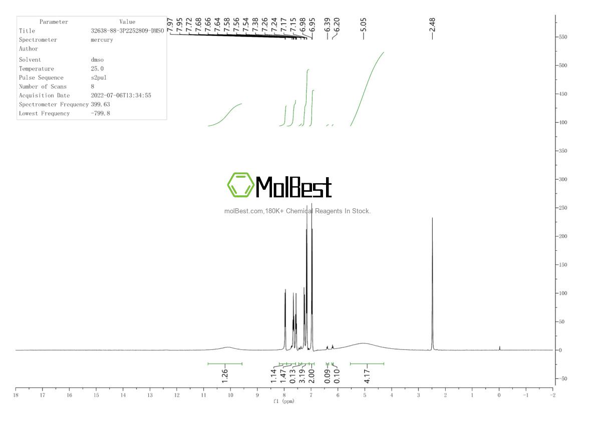 Physical sample testing spectrum (NMR) of 32638-88-3