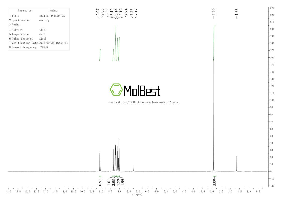 Physical sample testing spectrum (NMR) of 3264-21-9