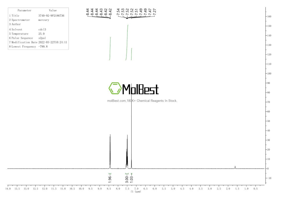 Physical sample testing spectrum (NMR) of 32644-15-8