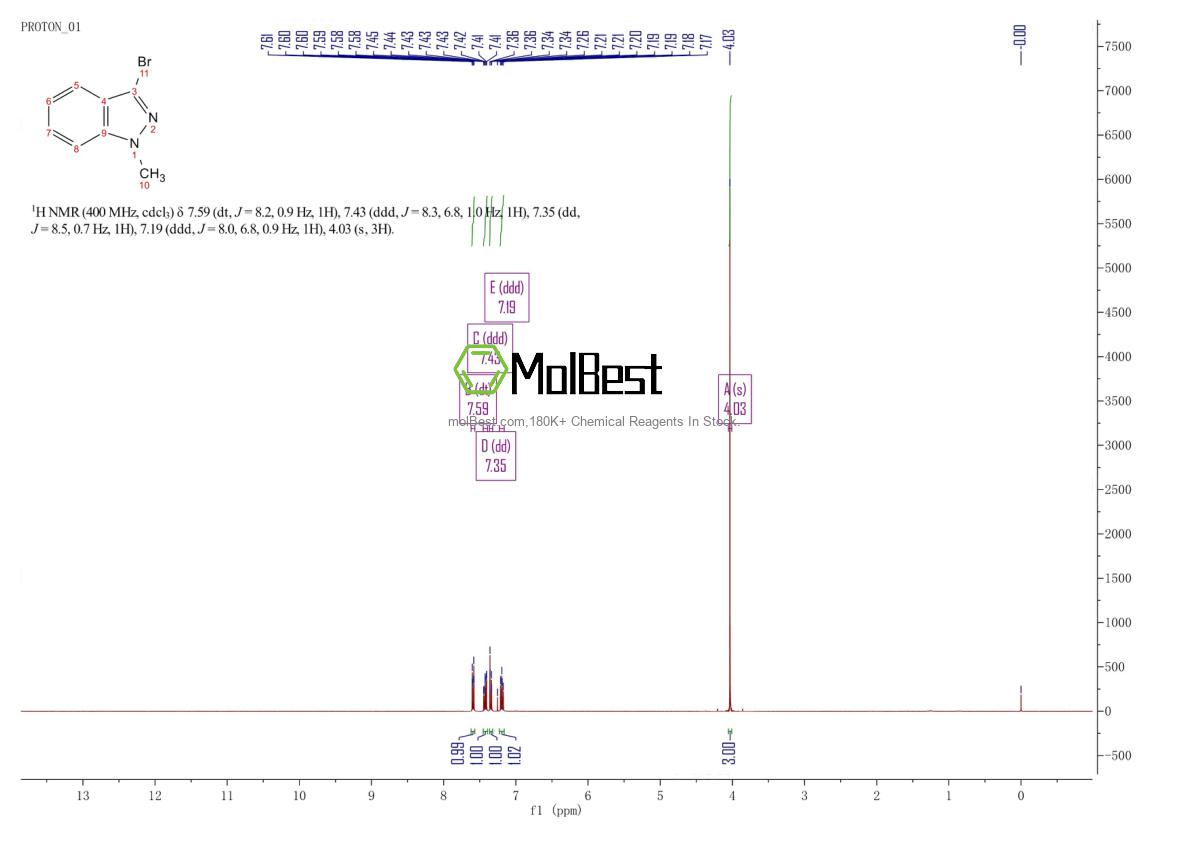 Physical sample testing spectrum (NMR) of 326474-67-3