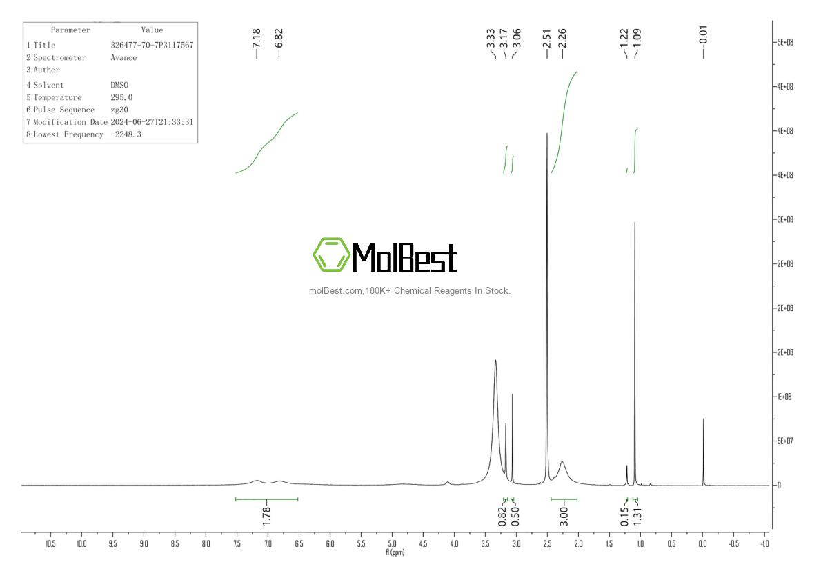 Physical sample testing spectrum (NMR) of 326477-70-7